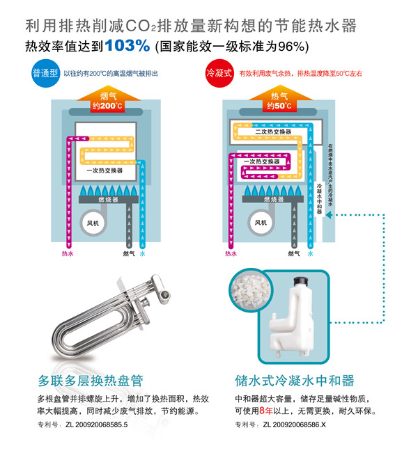 冷凝技术，高效环保