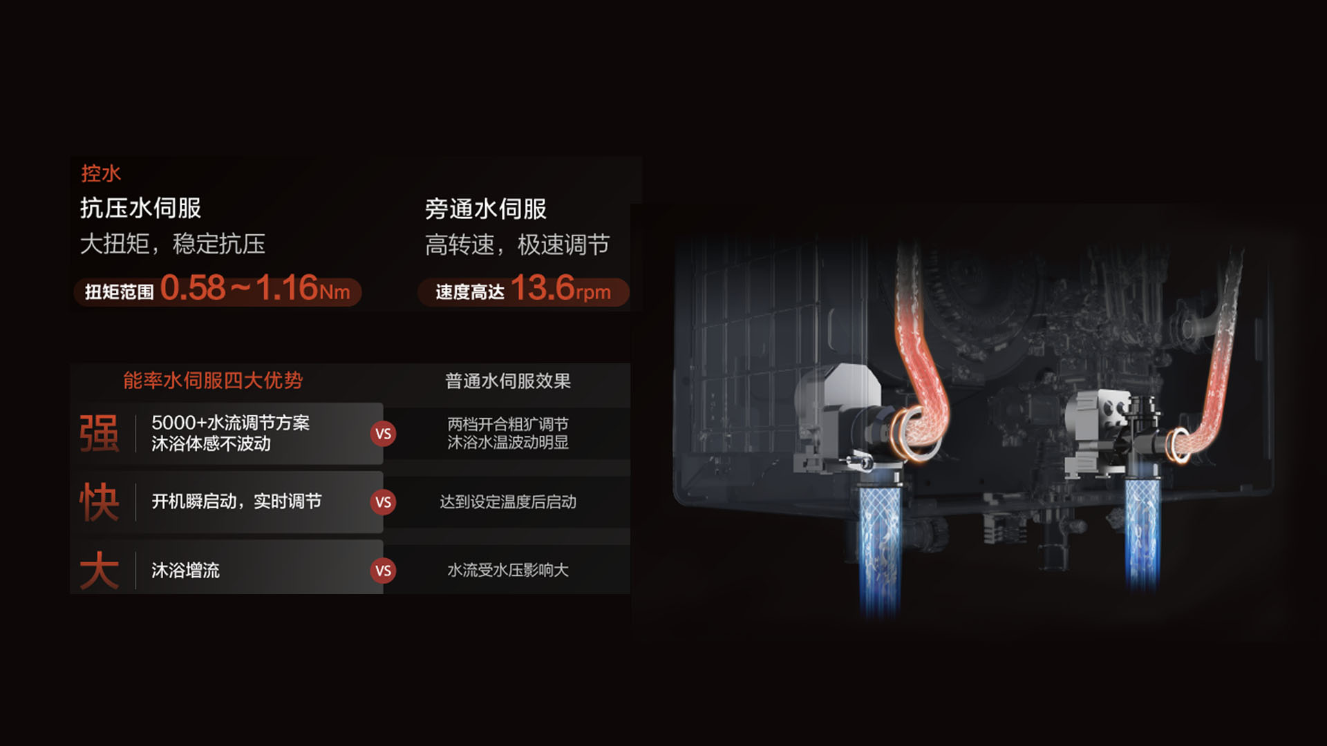 恒温迈入“双核时代”,能率推出双水量伺服热水器